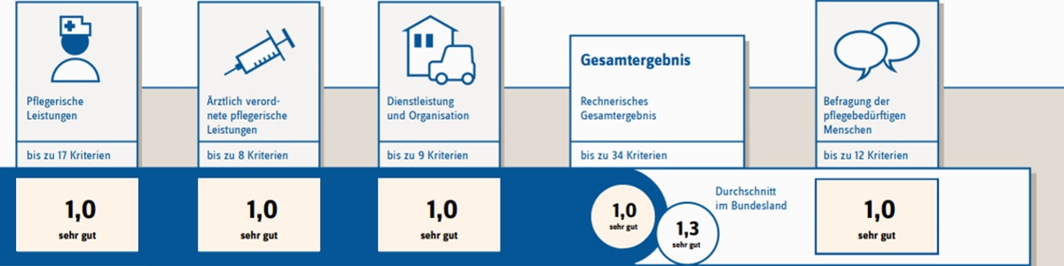 transparenzbericht-2022-pflegedienst-up-doerp